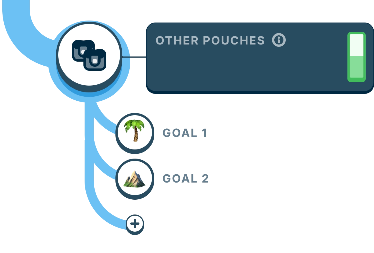 Other pouches expanded