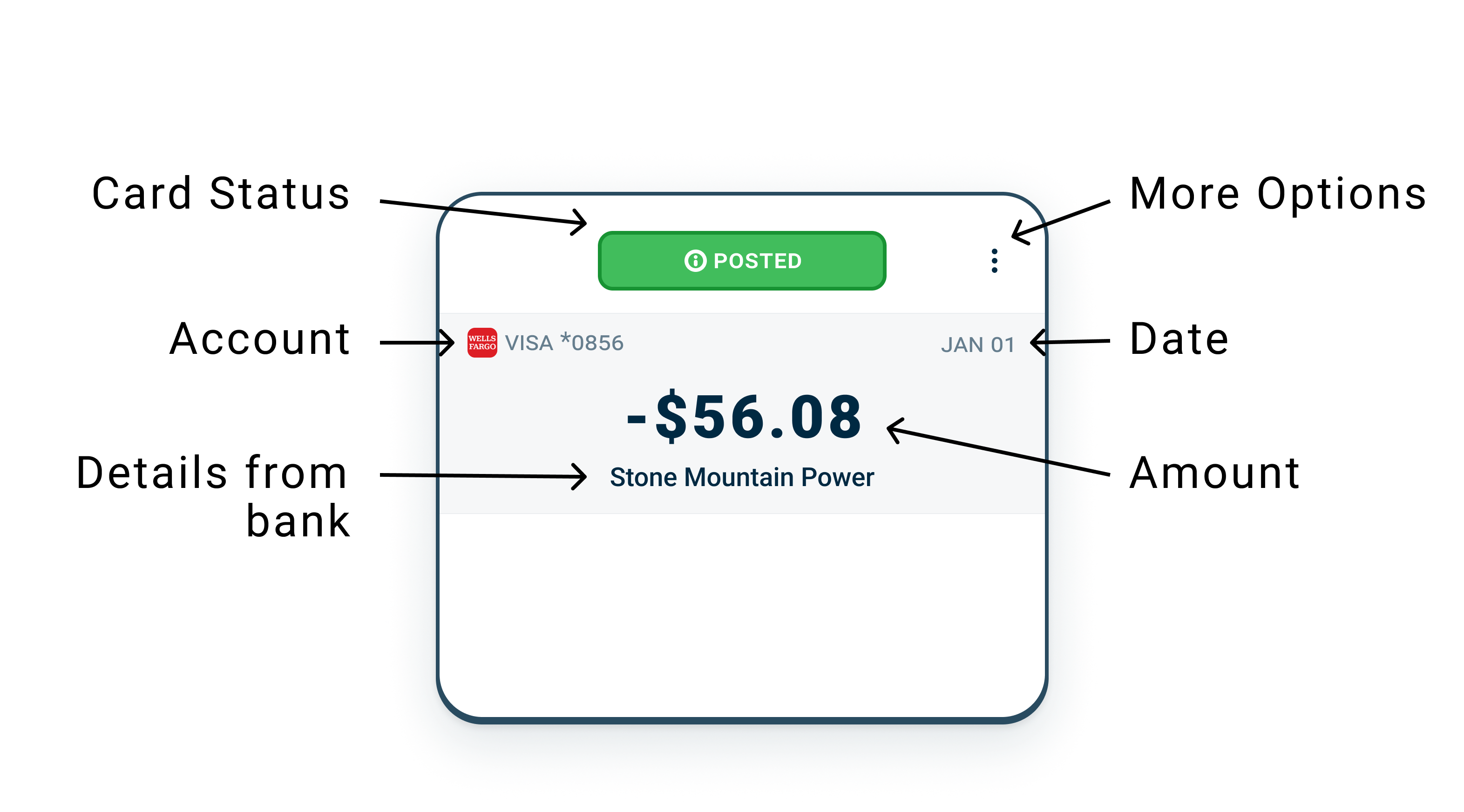 Normal spending card